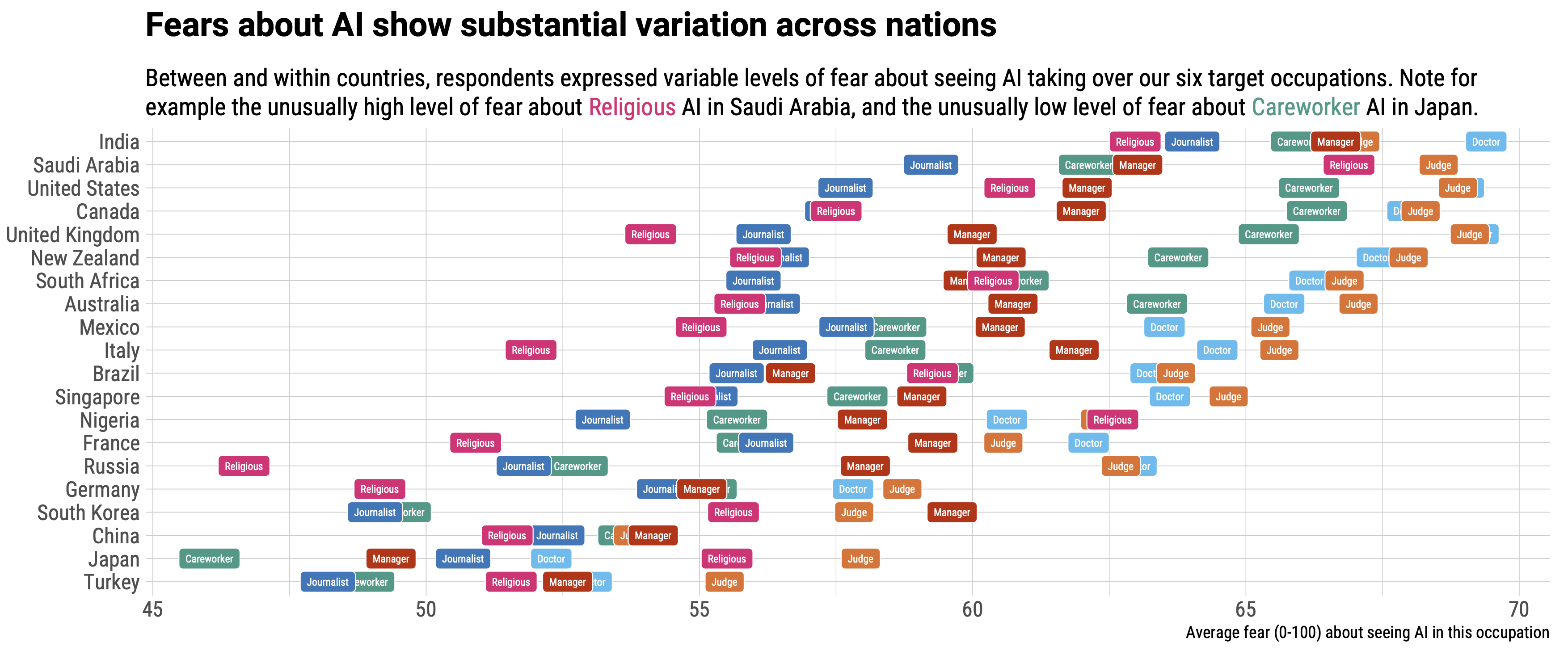 AI Culture Figure