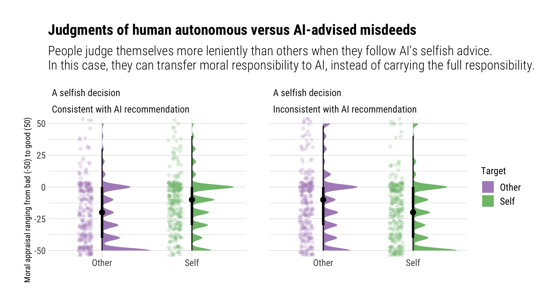 Moral Psychology